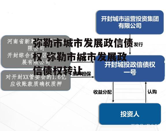 弥勒市城市发展政信债权 弥勒市城市发展政信债权转让