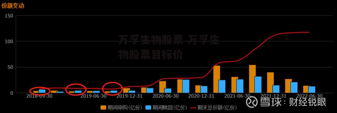 万孚生物股票 万孚生物股票目标价