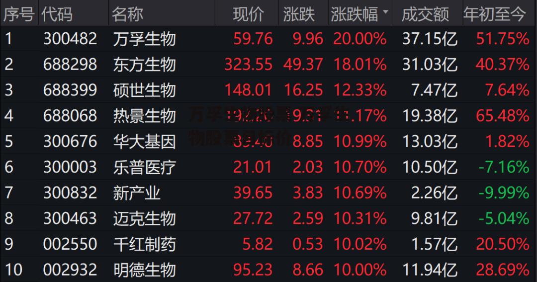 万孚生物股票 万孚生物股票目标价