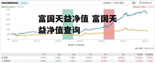 富国天益净值 富国天益净值查询