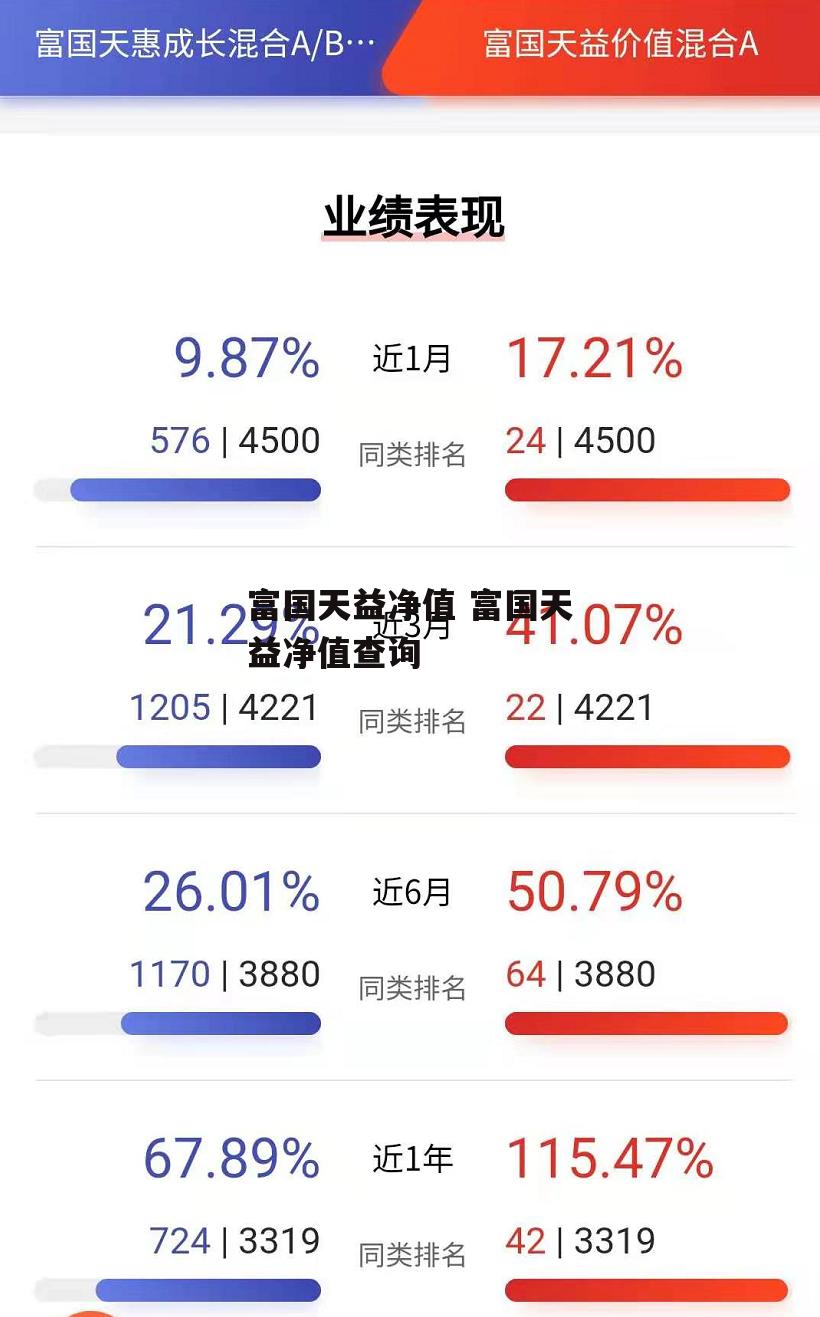 富国天益净值 富国天益净值查询