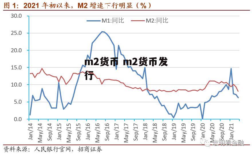 m2货币 m2货币发行