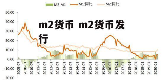 m2货币 m2货币发行