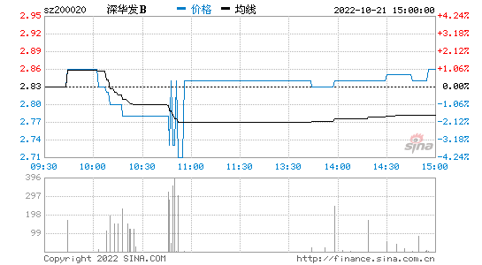 深华发b 深华发a是什么企业