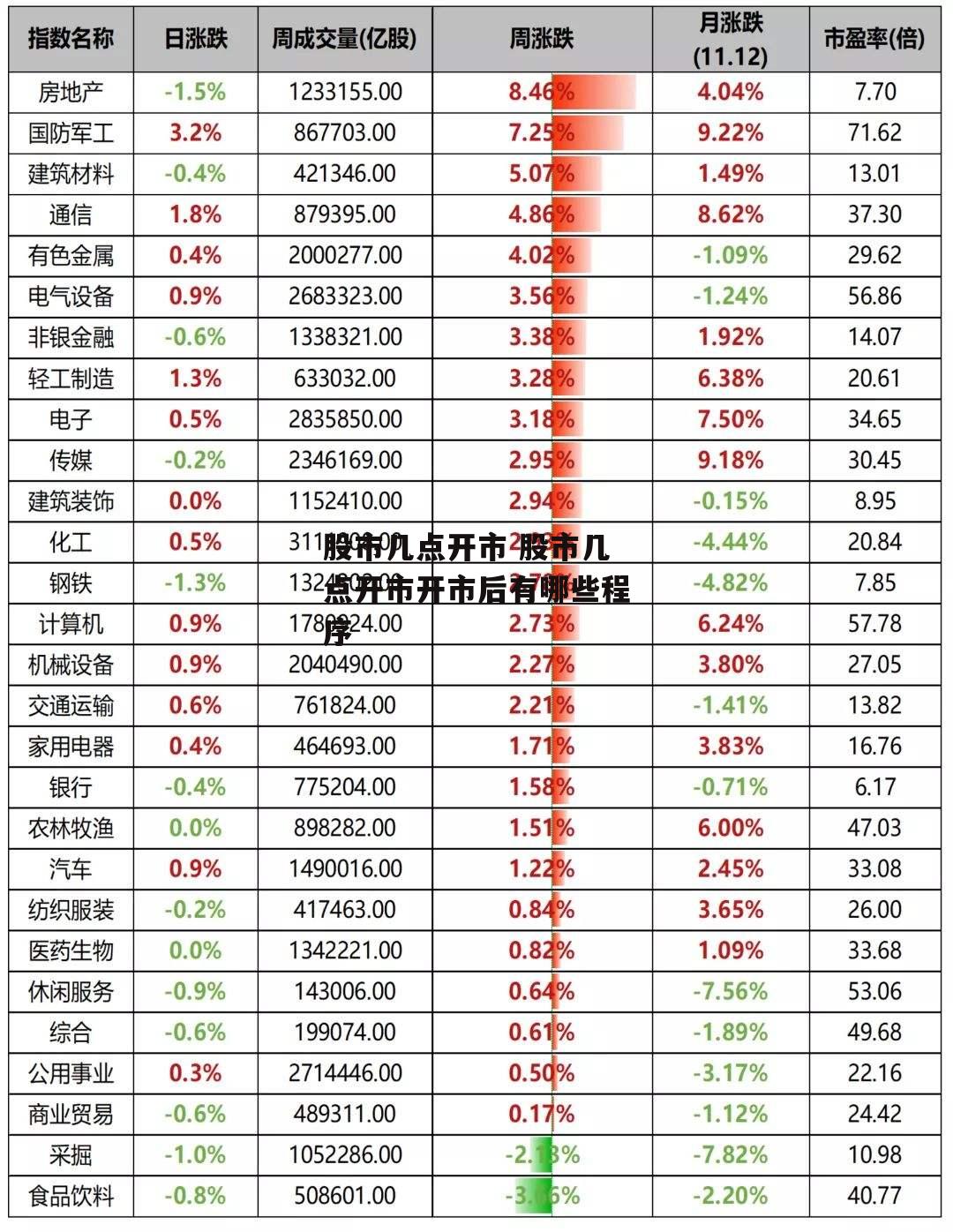 股市几点开市 股市几点开市开市后有哪些程序