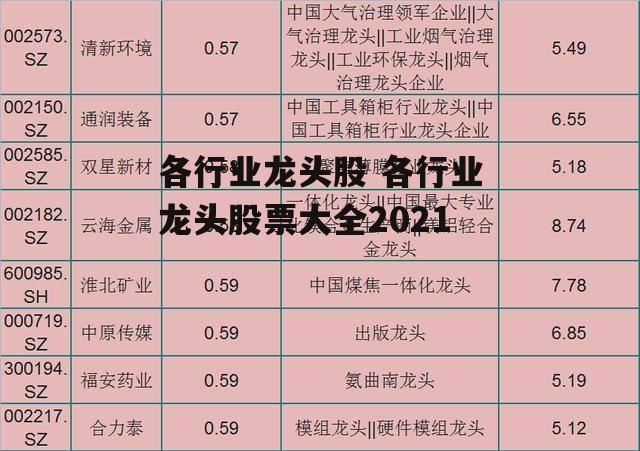 各行业龙头股 各行业龙头股票大全2021