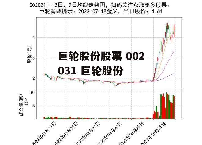 巨轮股份股票 002031 巨轮股份