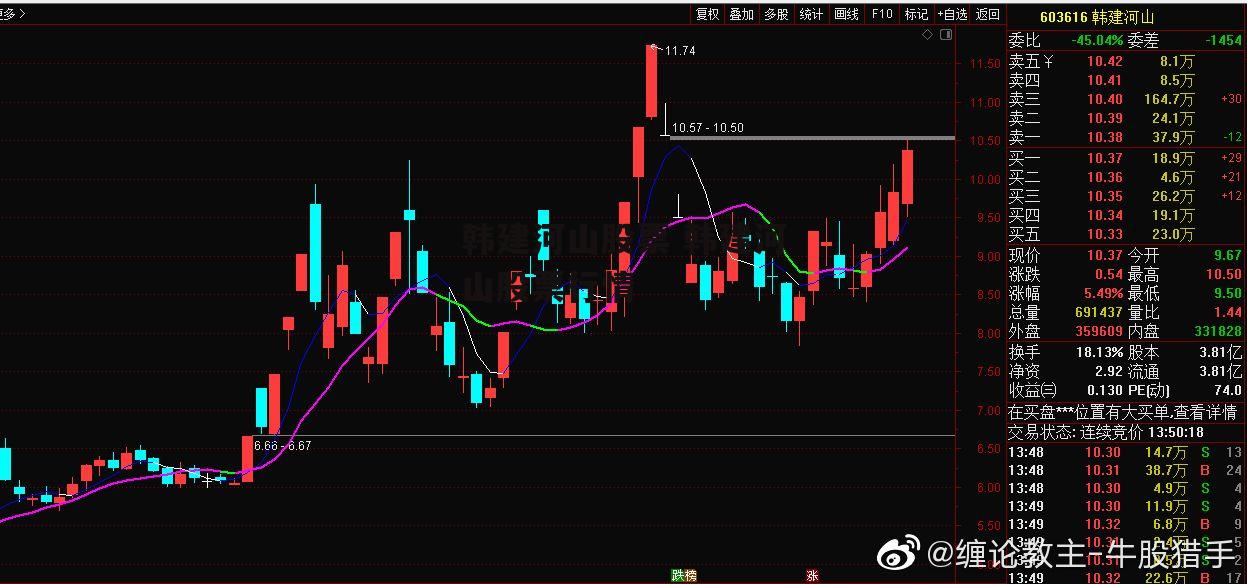 韩建河山股票 韩建河山股票行情