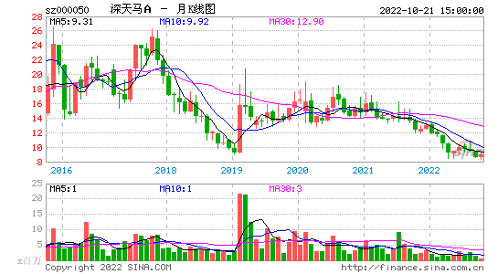 委比选股 委比选股指标公式