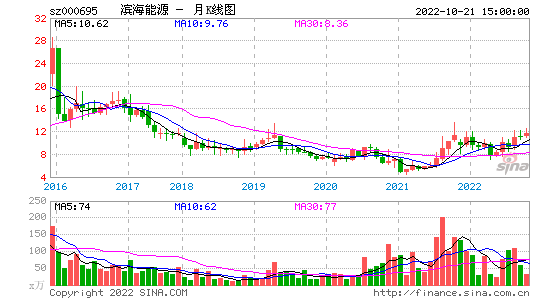 委比选股 委比选股指标公式