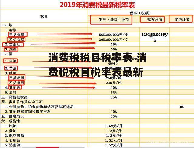 消费税税目税率表 消费税税目税率表最新