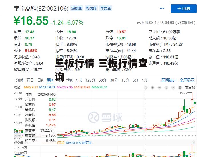 三板行情 三板行情查询