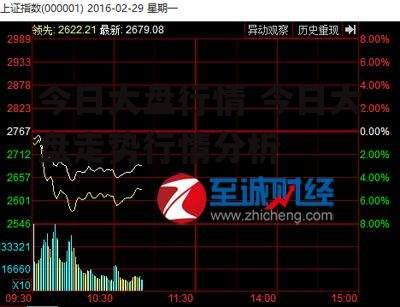 今日大盘行情 今日大盘走势行情分析