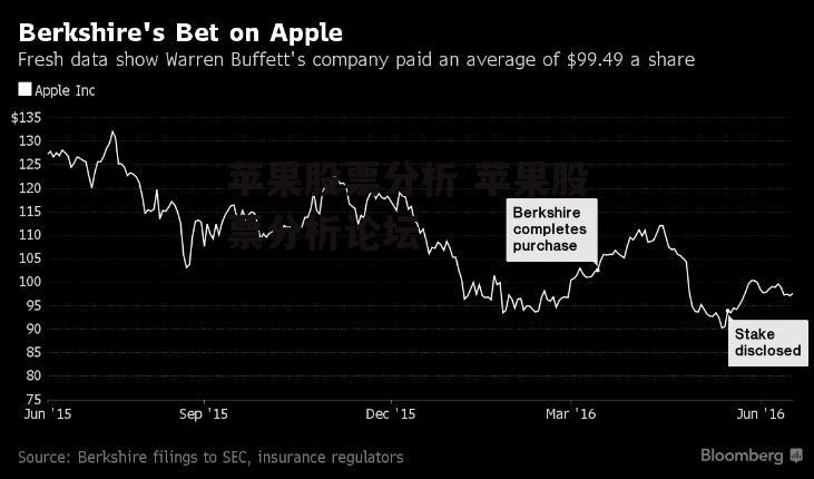 苹果股票分析 苹果股票分析论坛