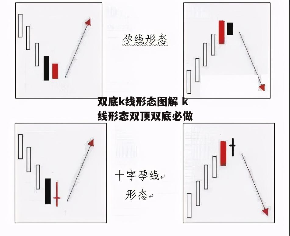 双底k线形态图解 k线形态双顶双底必做