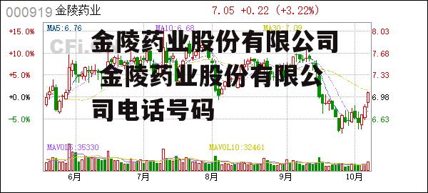 金陵药业股份有限公司 金陵药业股份有限公司电话号码