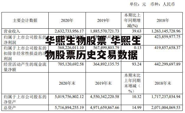 华熙生物股票 华熙生物股票历史交易数据