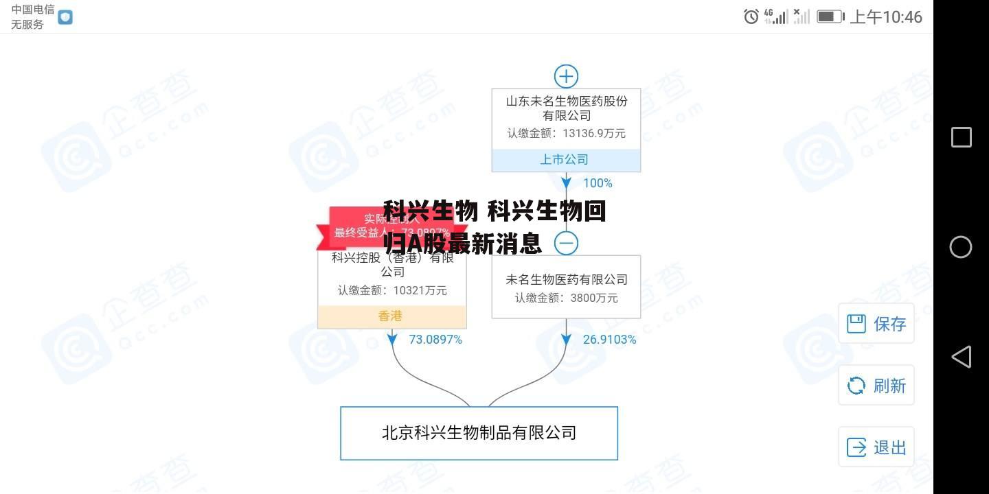 科兴生物 科兴生物回归A股最新消息