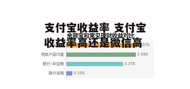 支付宝收益率 支付宝收益率高还是微信高