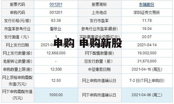 申购 申购新股