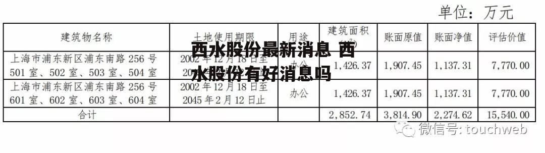 西水股份最新消息 西水股份有好消息吗