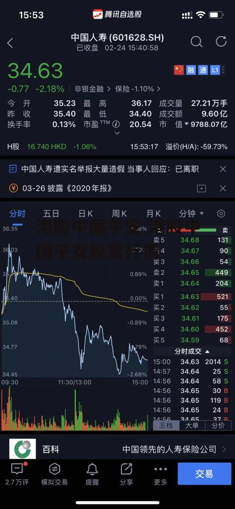 港股中国平安 港股中国平安股票行情