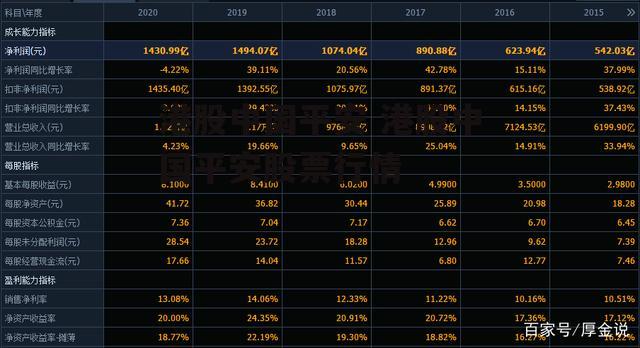 港股中国平安 港股中国平安股票行情