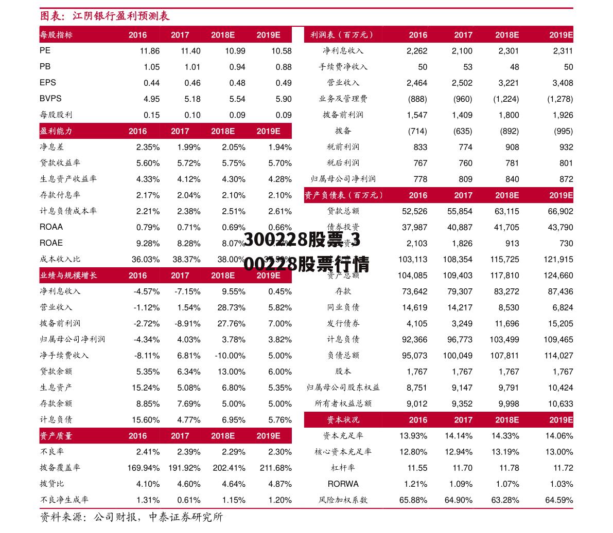 300228股票 300228股票行情