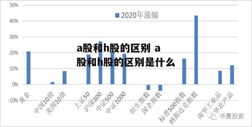 a股和h股的区别 a股和h股的区别是什么