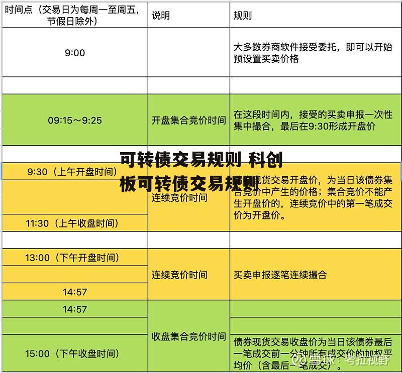 可转债交易规则 科创板可转债交易规则