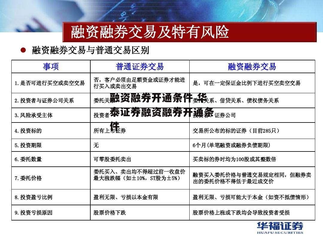 融资融券开通条件 华泰证券融资融券开通条件