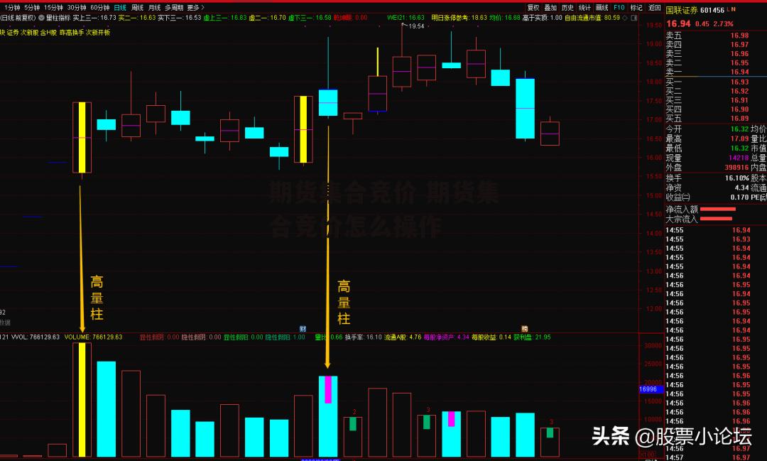 期货集合竞价 期货集合竞价怎么操作