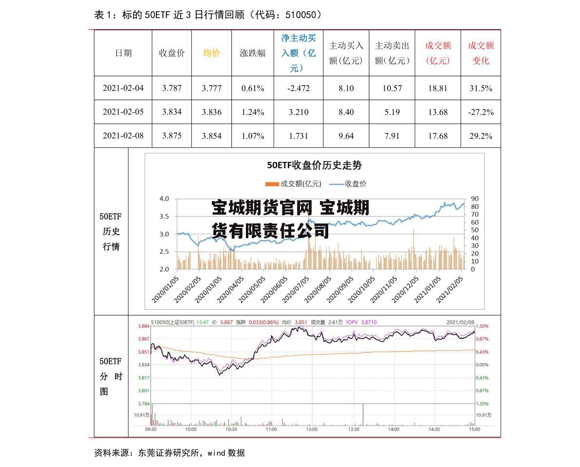 宝城期货官网 宝城期货有限责任公司