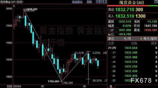 黄金指数 黄金指数实时行情