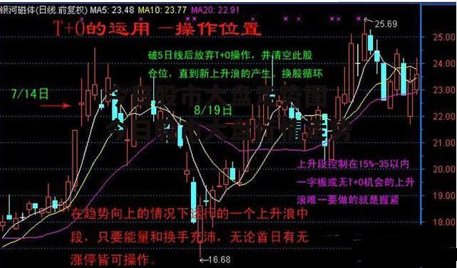 今日股市大盘走势图 今日股市大盘行情走势