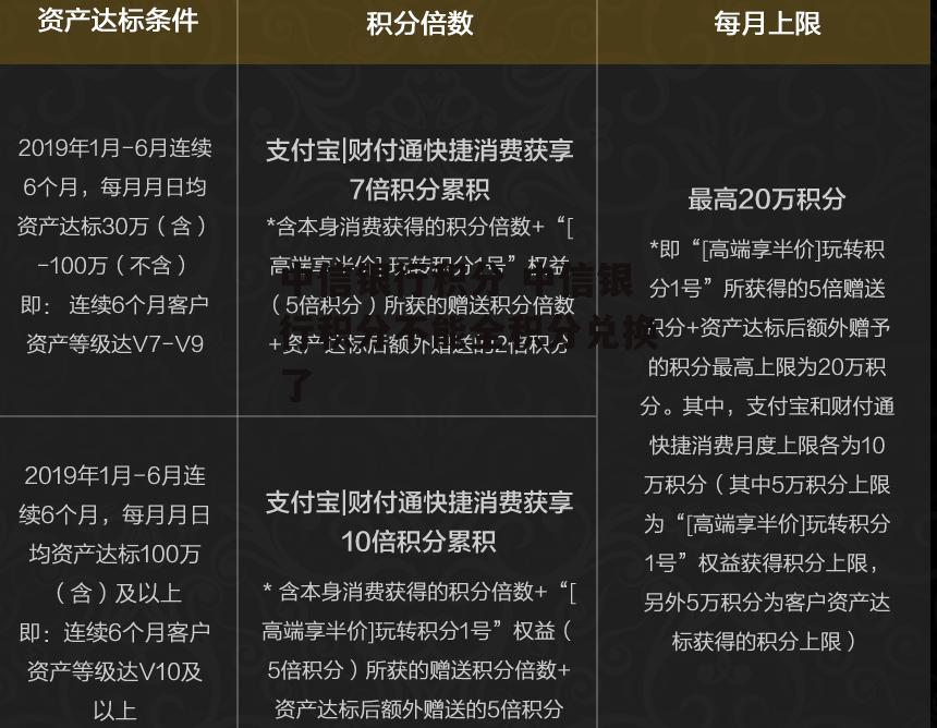 中信银行积分 中信银行积分不能全积分兑换了