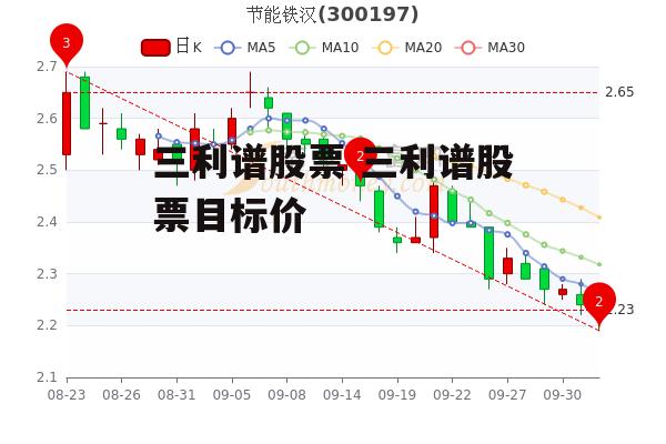 三利谱股票 三利谱股票目标价