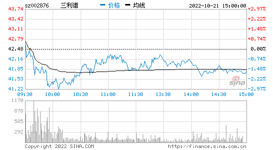 三利谱股票 三利谱股票目标价