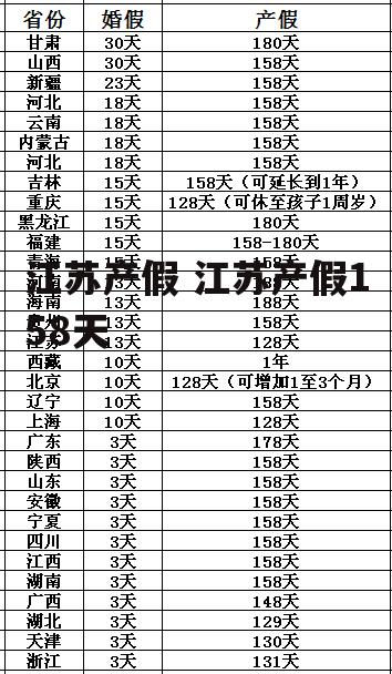 江苏产假 江苏产假158天