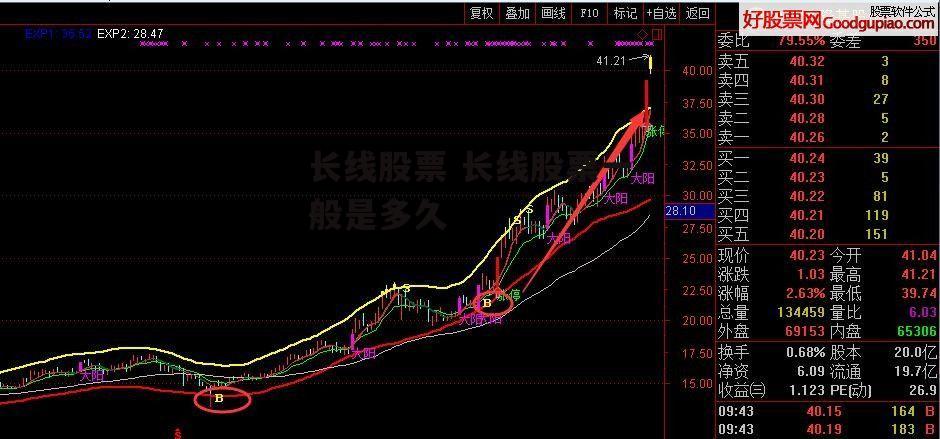 长线股票 长线股票一般是多久