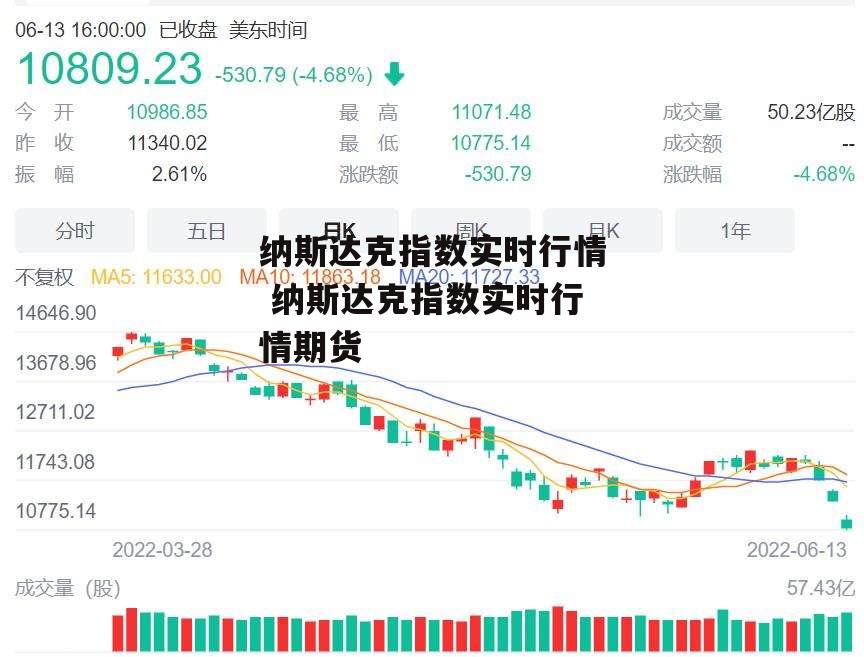 纳斯达克指数实时行情 纳斯达克指数实时行情期货