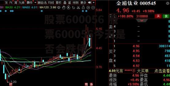 股票600056 股票600056今天是否会跌停