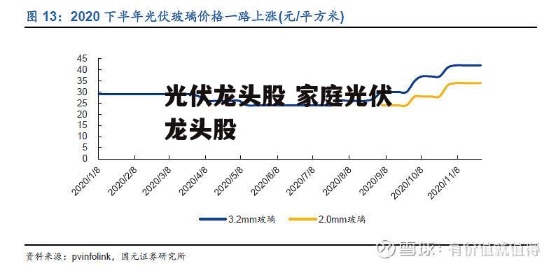 光伏龙头股 家庭光伏龙头股