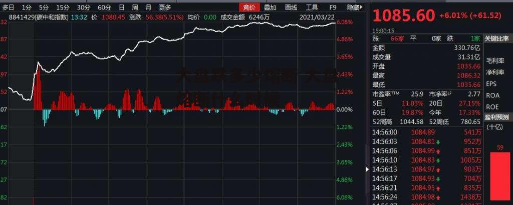 大盘跌多少熔断 大盘熔断什么时候