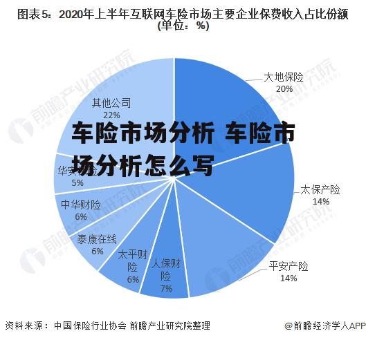 车险市场分析 车险市场分析怎么写