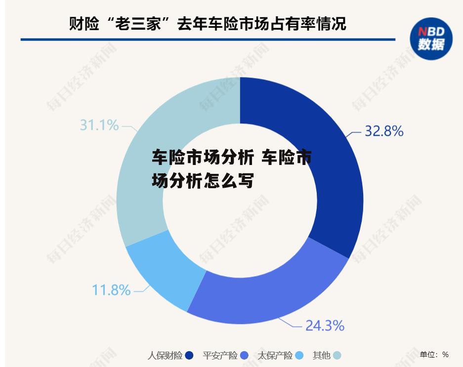 车险市场分析 车险市场分析怎么写