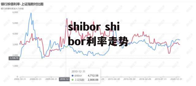 shibor shibor利率走势