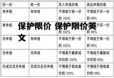 保护限价 保护限价英文