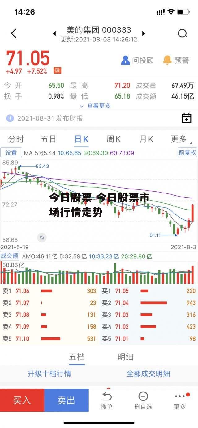 今日股票 今日股票市场行情走势