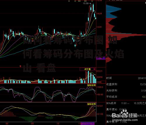 如何看筹码分布图 如何看筹码分布图及火焰山 看盘